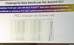 閃存廠商密謀PLC閃存：成本再降25% 2021年前不會(huì)上市