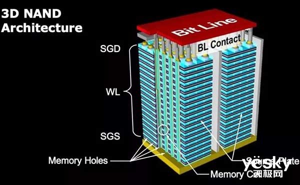 一文讓你看懂三星第五代V-NAND技術(shù)