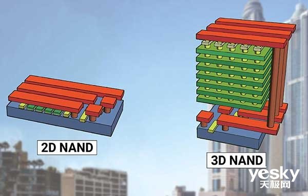 一文讓你看懂三星第五代V-NAND技術(shù)