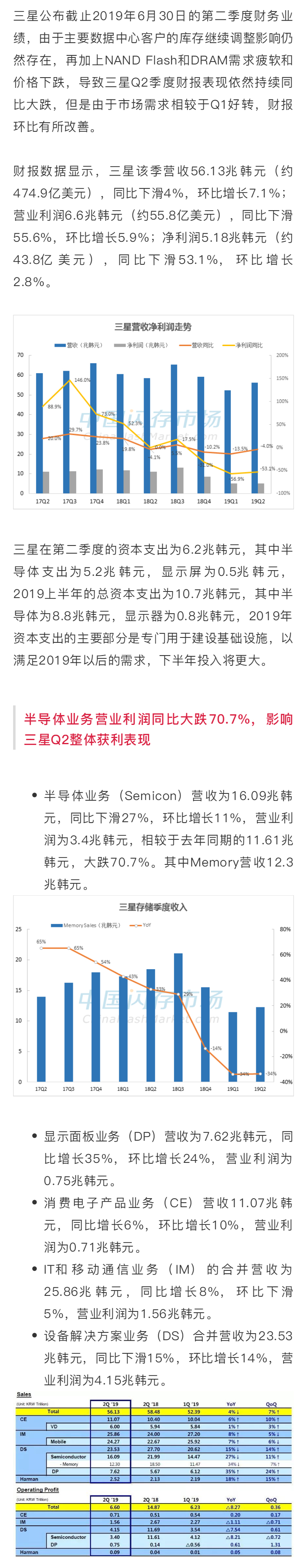 三星：Q2利潤同比下滑53.1%，100層以上V-NAND即將量產(chǎn)，將再度影響市場