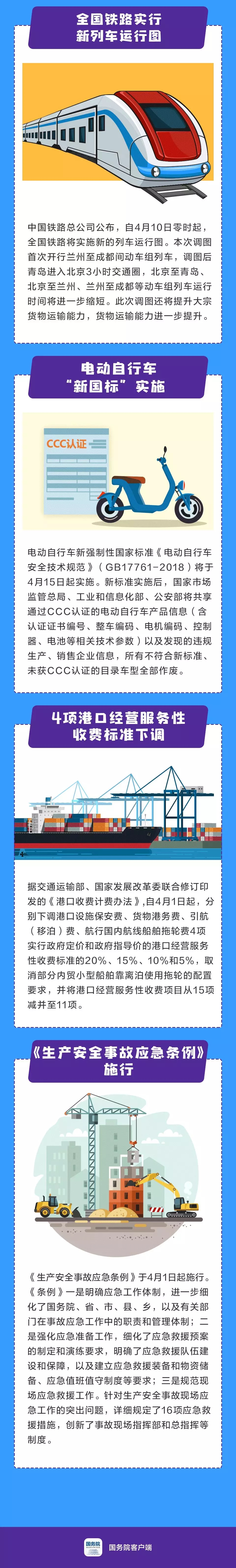 4月起，這些新規(guī)將影響你我生活！