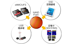  2017年UFS漸成高階手機(jī)用NAND Flash主流規(guī)格　2018年向中低階市場(chǎng)擴(kuò)散